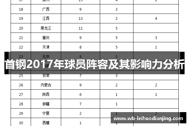 首钢2017年球员阵容及其影响力分析