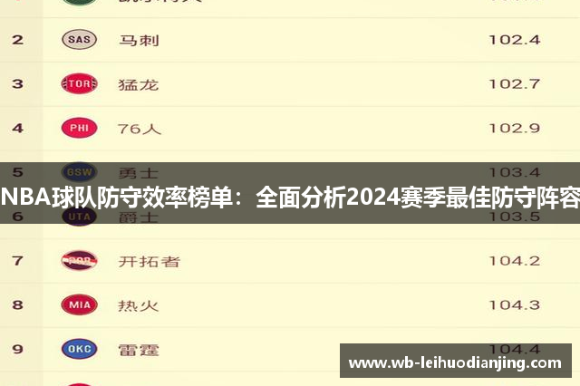 NBA球队防守效率榜单：全面分析2024赛季最佳防守阵容