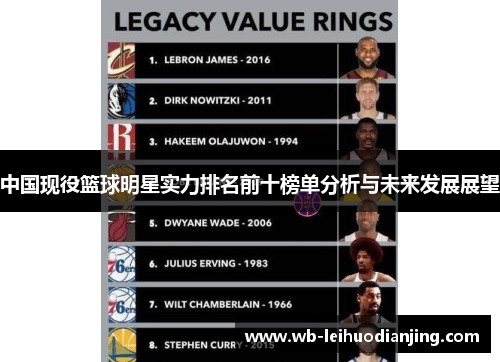 中国现役篮球明星实力排名前十榜单分析与未来发展展望