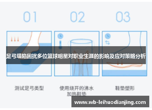足弓塌陷困扰多位篮球明星对职业生涯的影响及应对策略分析